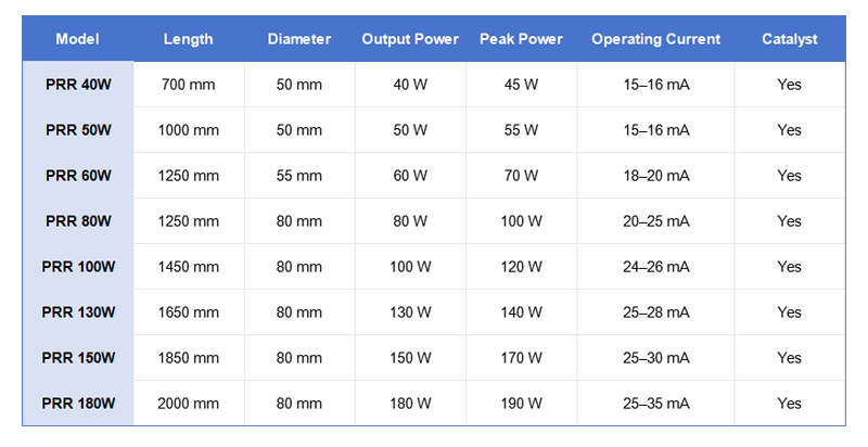 tubo l&aacute;ser puri co2 1118-1